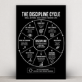 The Discipline Cycle Metal Print