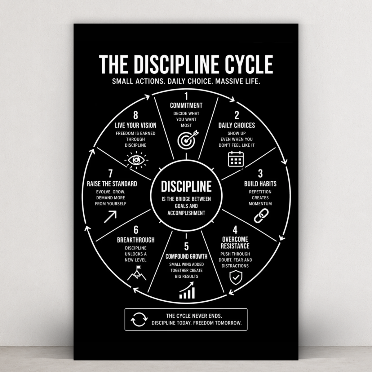 The Discipline Cycle Metal Print