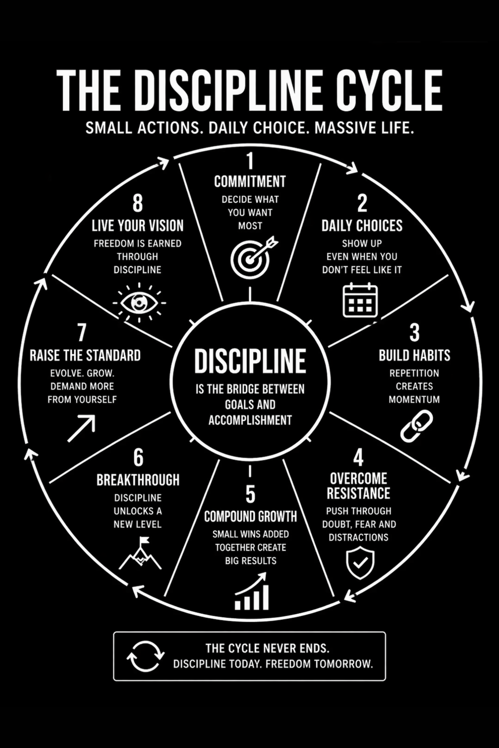 The Discipline Cycle Metal Print