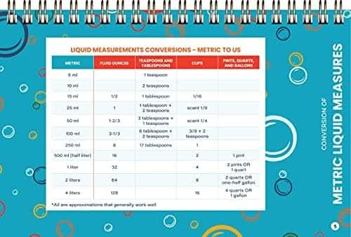 Handy Kitchen Reference – Cooking Conversion Booklet