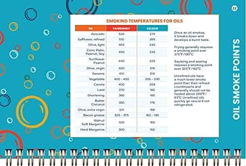 Handy Kitchen Reference – Cooking Conversion Booklet