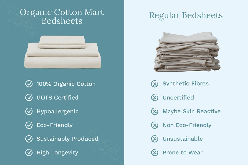 Organic Cotton Mart Sateen Cotton Sheet Set